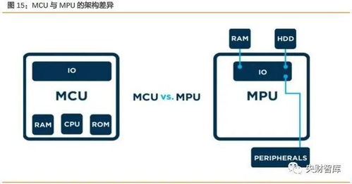央財智庫深度研究 AIoT芯片產業——智能化技術配套成熟，未來十年迎高速成長期